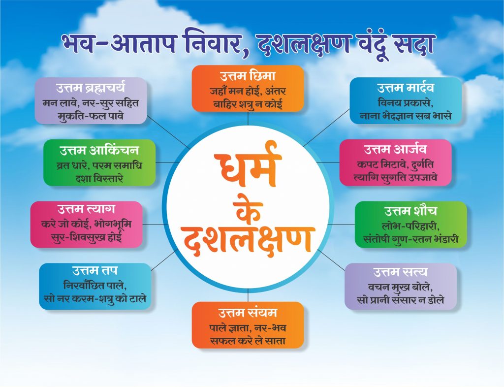 अहंकार को धरातल पर रखकर जीना ही मार्दव धर्म है-अंतर्मुखी मुनि पूज्य सागर महाराज